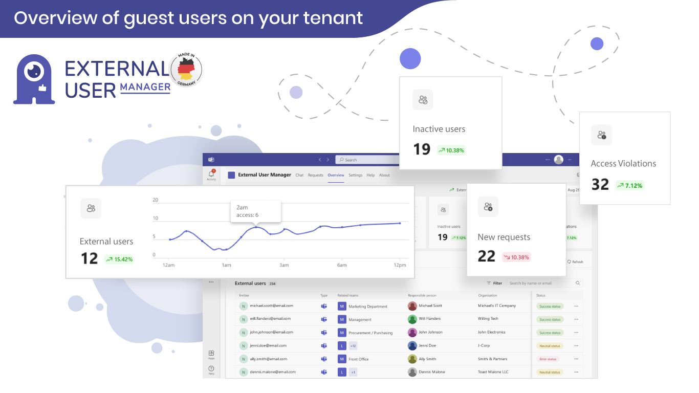 External User Manager